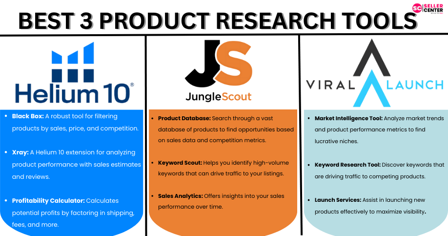 Product Research Tools